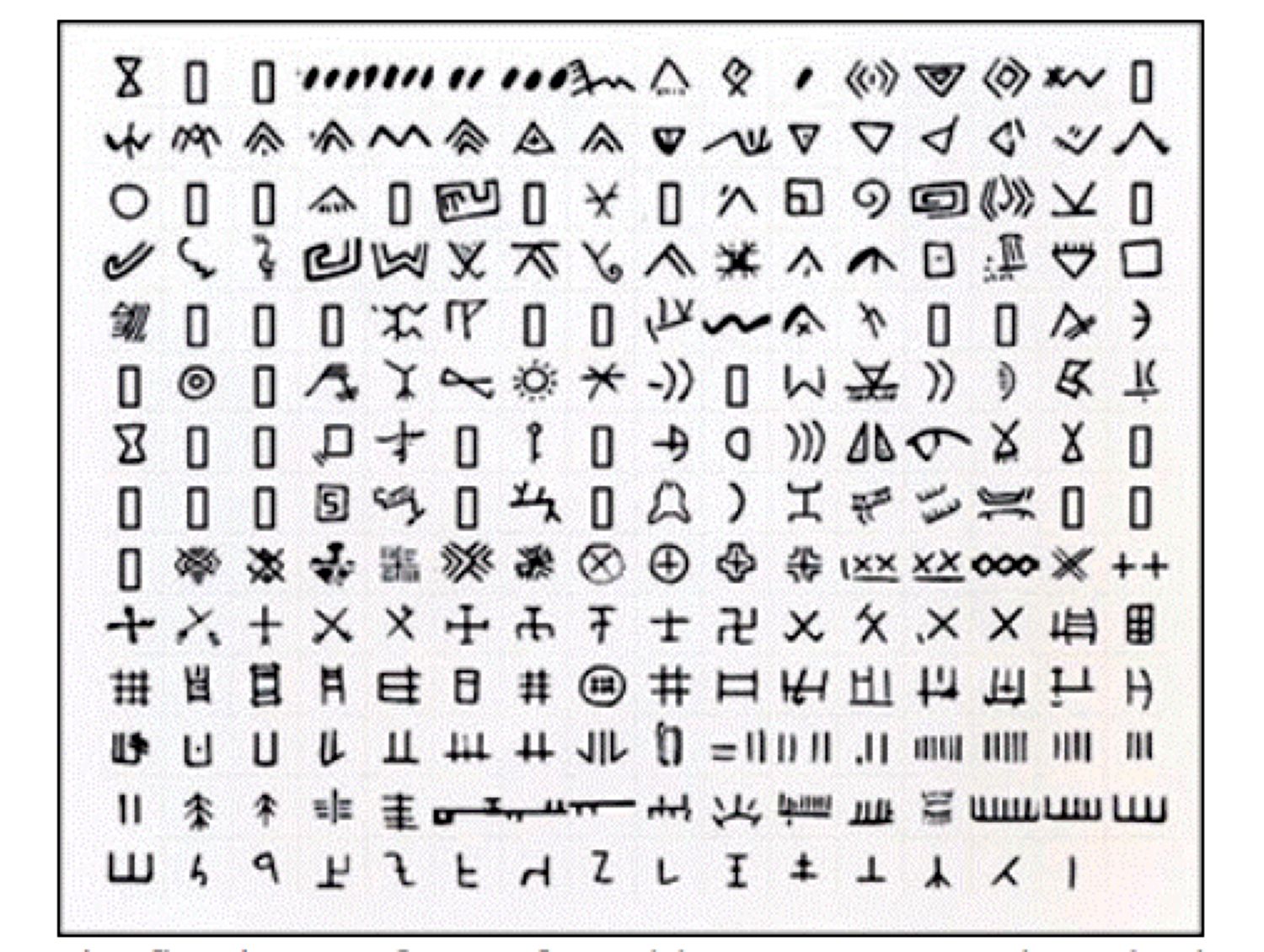 Prima formă cunoscută de scriere din lume a fost creată în cultura Vinča. Aproximativ 700 de caractere și simboluri