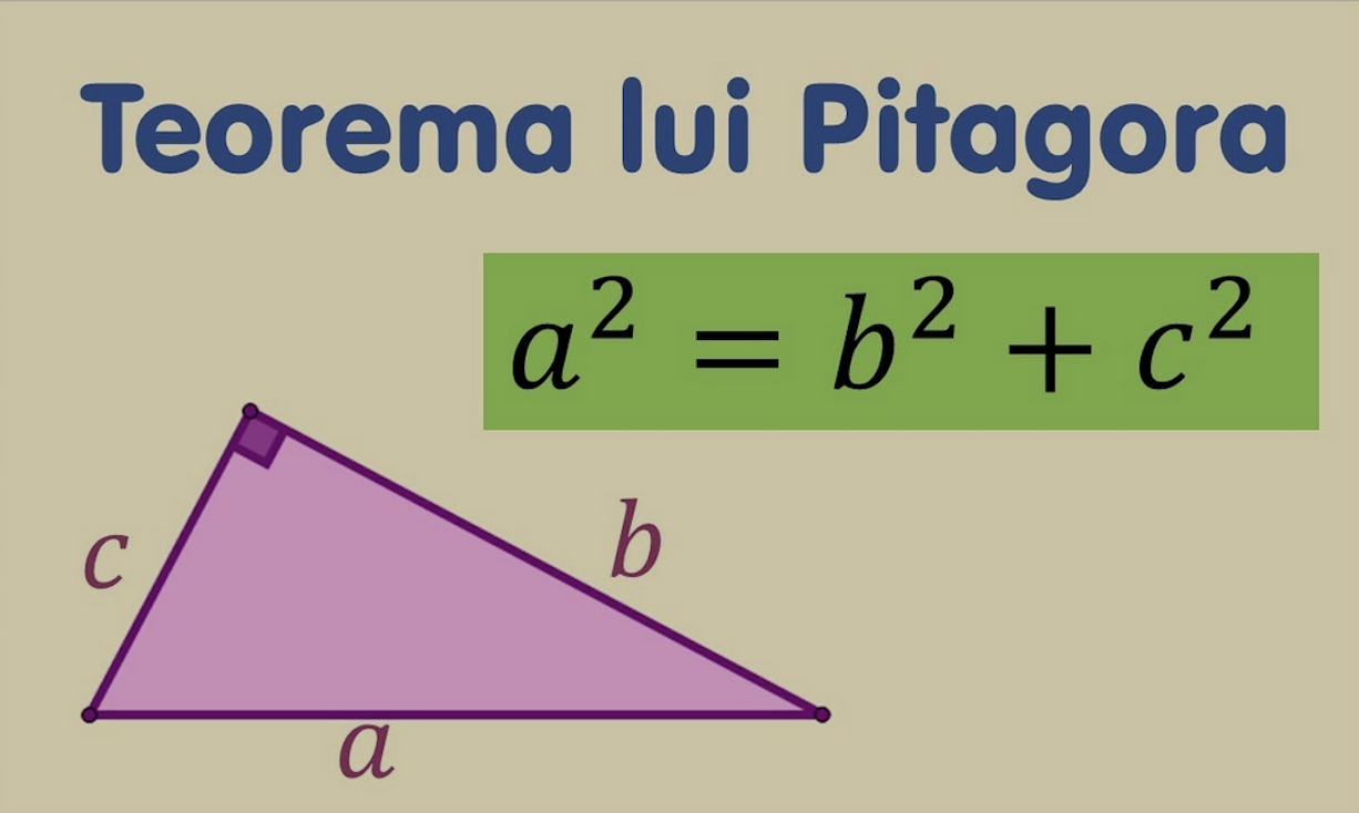 Misterul Teoremei lui Pitagora. Se pare că acesta ar fi „împrumutat”-o de la altă civilizație