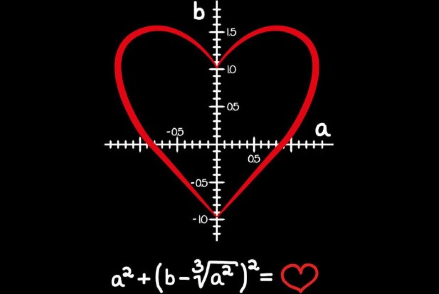 Ce ne rezervă astrele săptămâna aceasta. „Dragostea devine matematică”