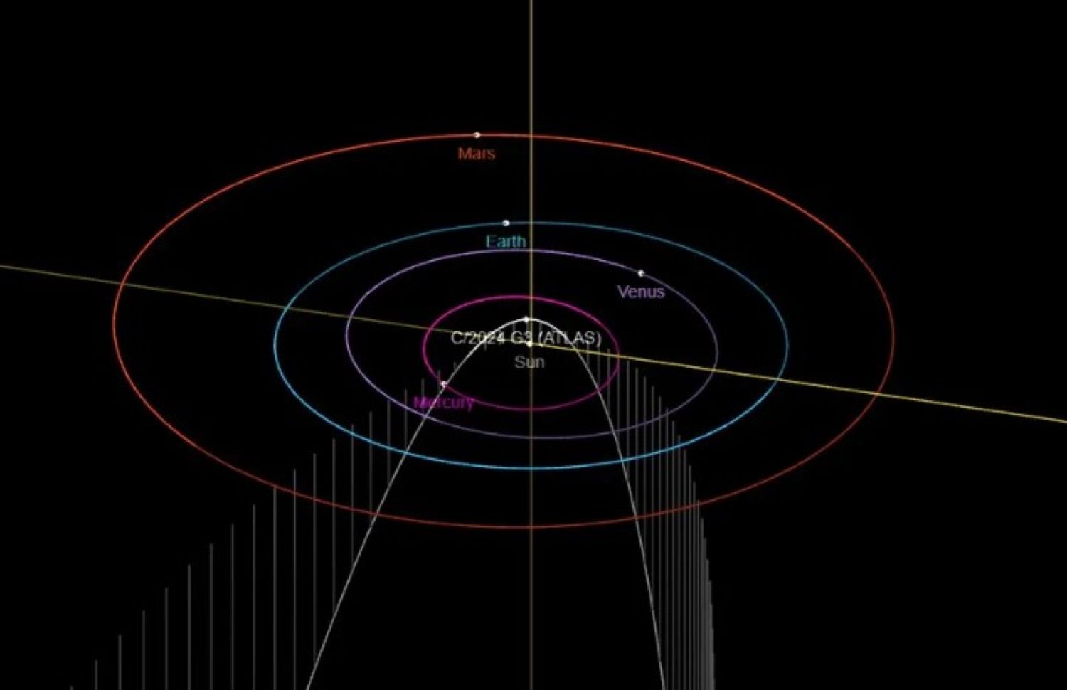 Cometa Anului Nou, un fenomen astronomic foarte rar. Ce spun specialiștii 