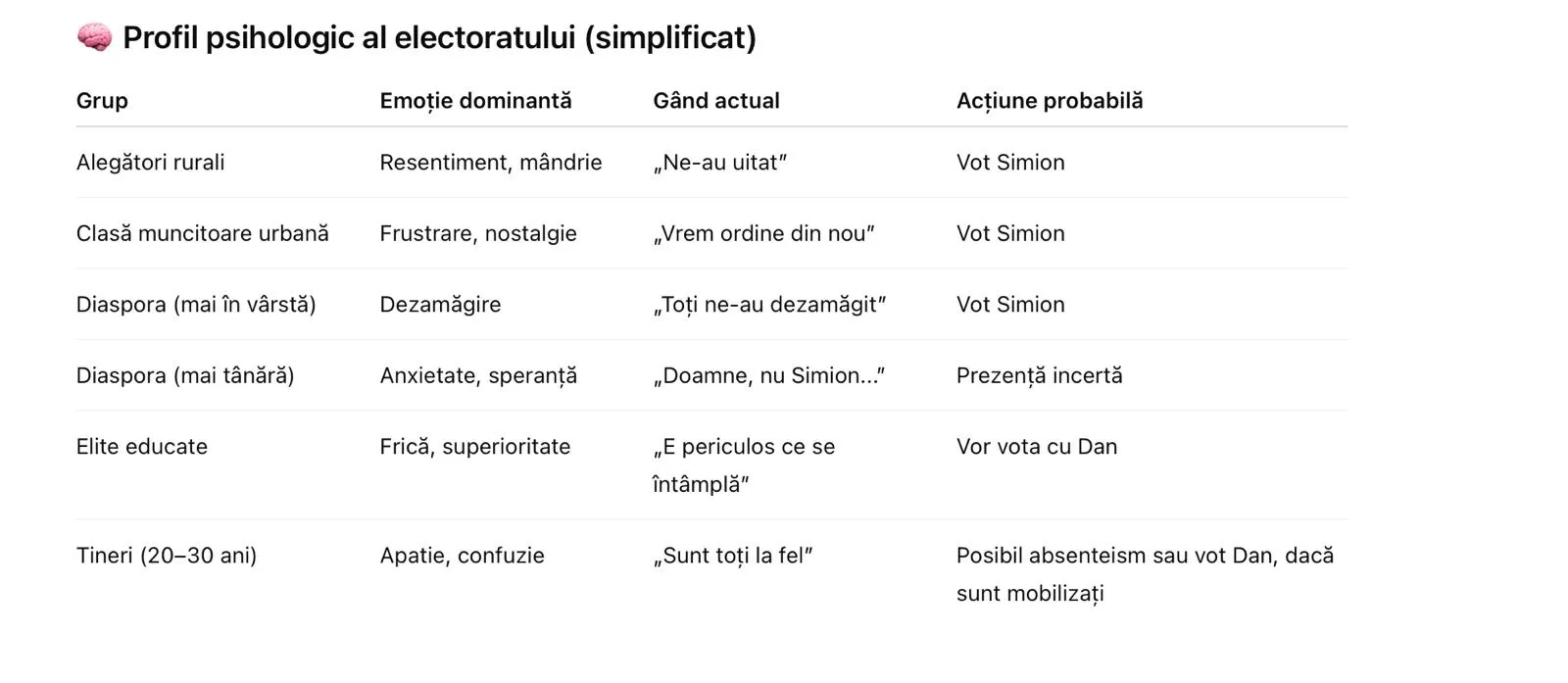 Inteligența artificială știe cine va fi președintele României, dintre Nicușor Dan și George Simion. Dezvăluiri tulburătoare 