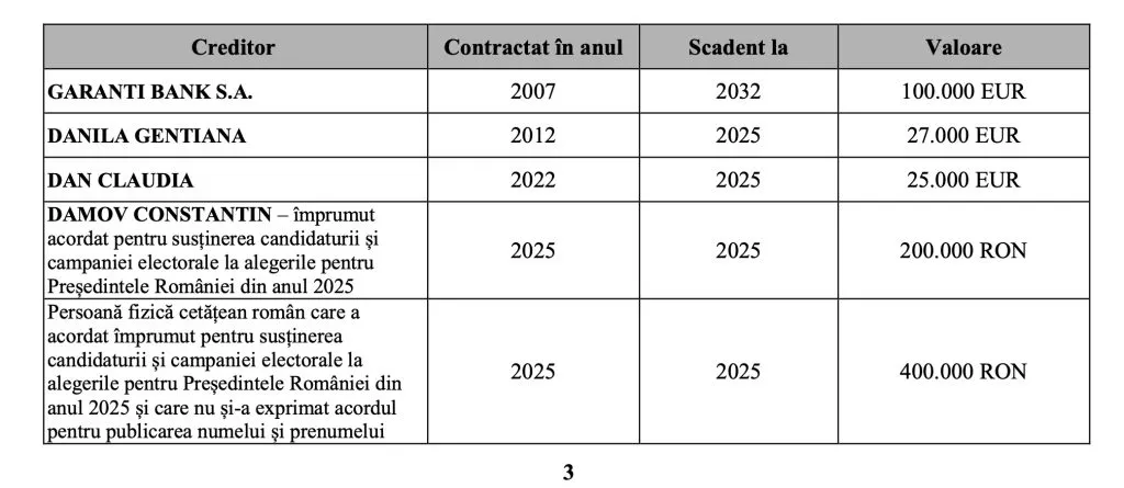 Viața de familie a lui Nicușor Dan: Frate, frate, dar brânza e pe bani! Între președintele României și neamurile sale stă chiar notarul