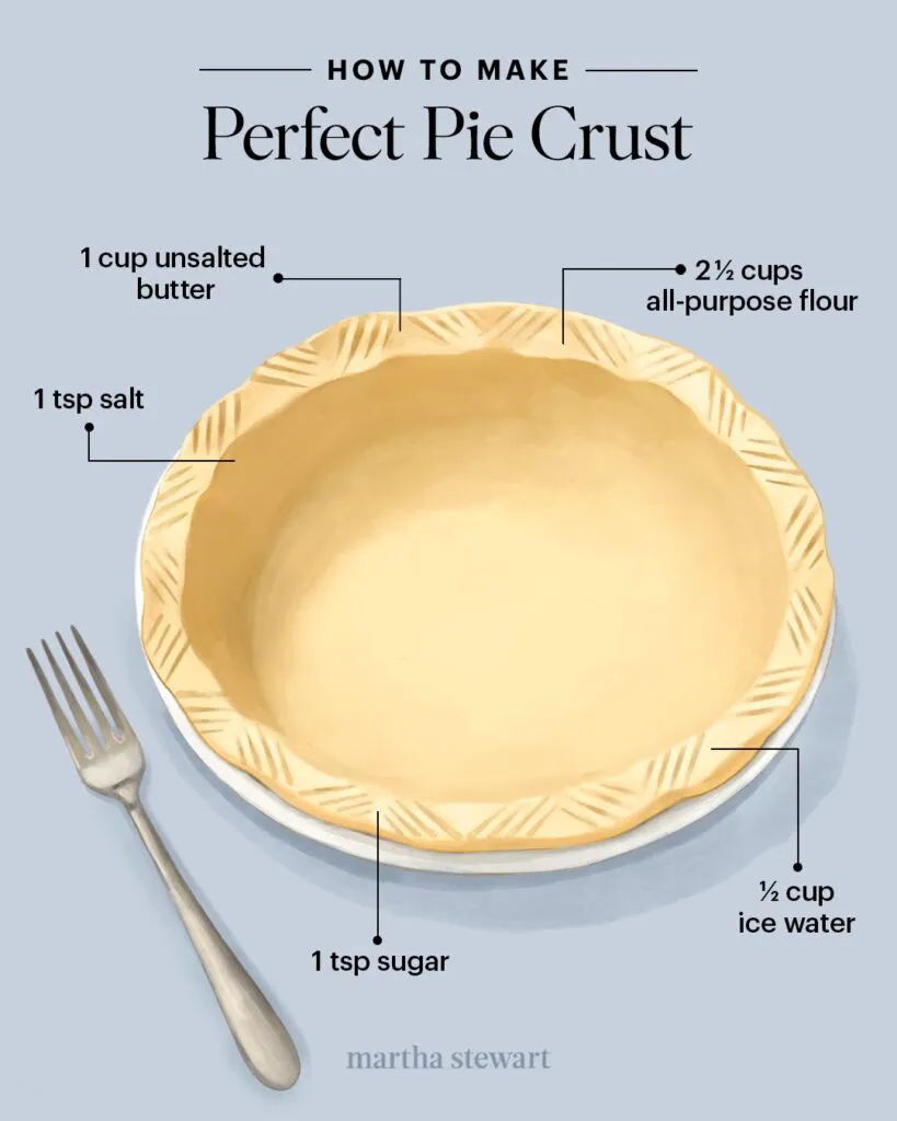 Rețeta Marthei Stewart pentru crusta perfectă de plăcintă. Învățați-o și nu veți mai greși