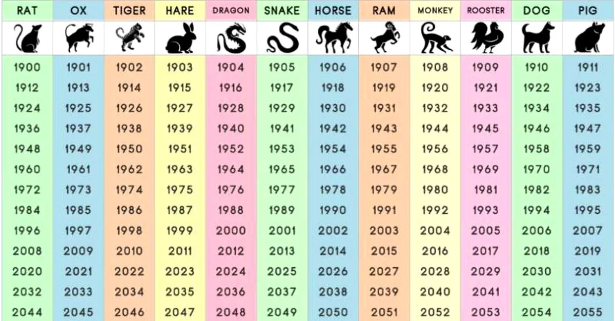 anul nou chinezesc 2020 horoscop chinezesc 2020 zodiac chinezesc 2020 anul sobolanului de metal 1