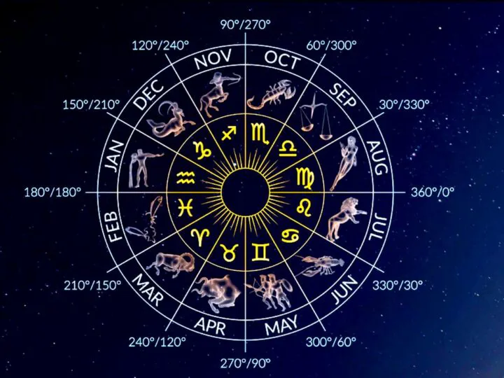 Bancul zilei. Conform horoscopului tuturor semnelor zodiacale, femeile singure vor întâlni bărbatul…