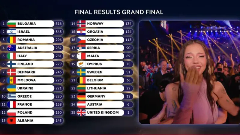 România cu Alexandra Căpitănescu, locul 3 la Eurovision 2026. Bulgaria a fost lider!