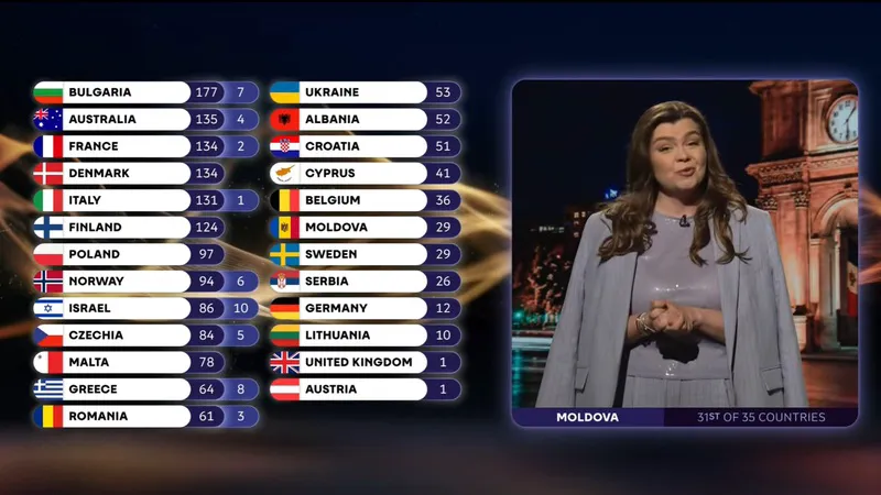 Ce a făcut Monoir pentru Alexandra Căpitănescu, chiar dacă el a câștigat Eurovision 2026 cu Bulgaria