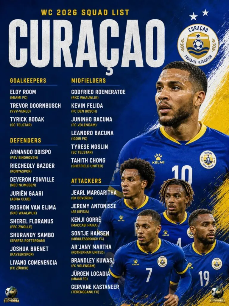 Imagini incredibile cu fotbaliștii din țara mai mică decât Sibiul, calificată la Campionatul Mondial 2026. Nimeni nu se aștepta la așa ceva! 2 Imagini incredibile cu fotbaliștii din țara mai mică decât Sibiul, calificată la Campionatul Mondial 2026. Nimeni nu se aștepta la așa ceva!